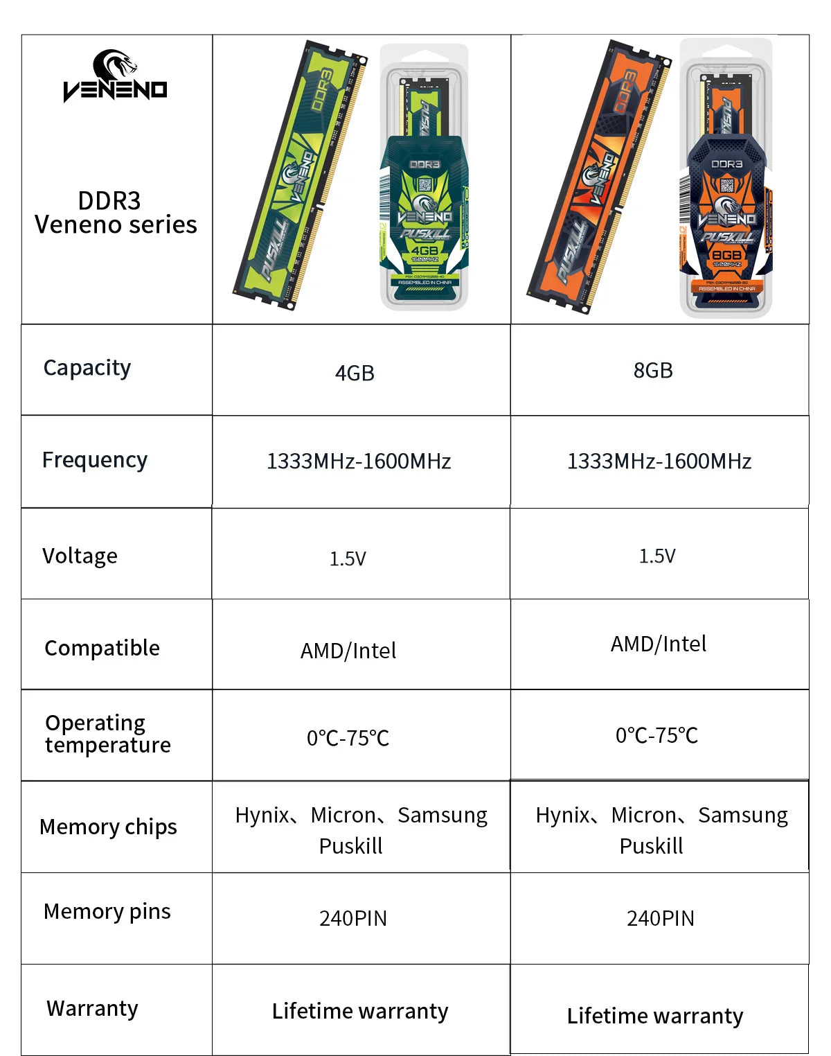 PUSKILL Memoria  DDR3 8GB 4GB 2GB 1333 1600MHz Desktop Memory 240pin 1.5V for PC RAM