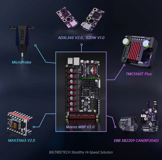 BTT Manta M8P V2.0 Motherboard Kit 32Bit for Klipper Raspberry Pi CM4 Ender 3 Silent High Performance 3D Printer Control Board